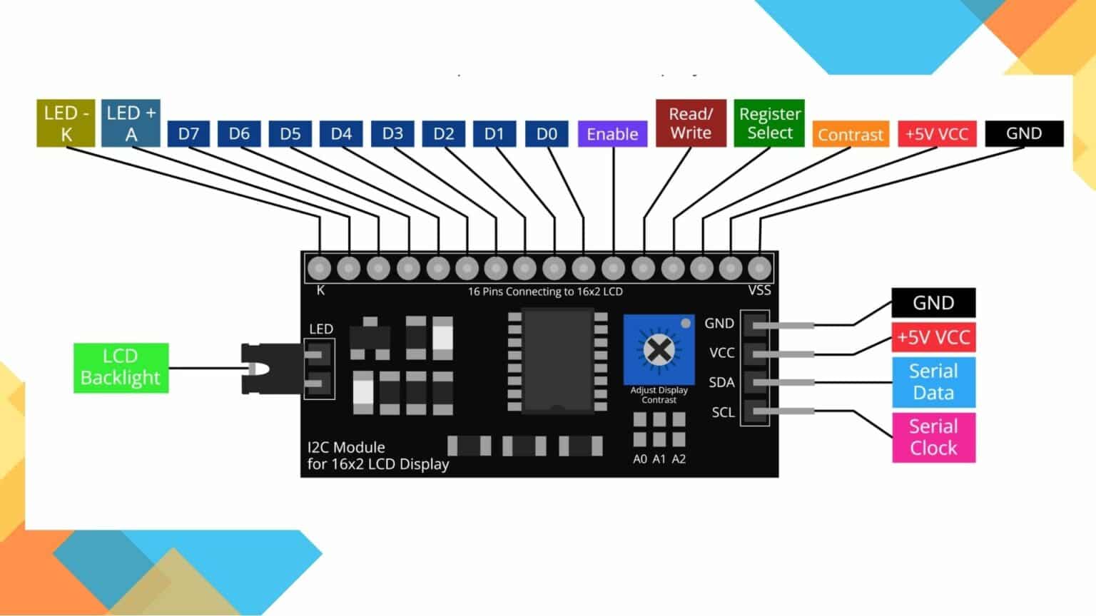 Demystifying the I2C Module for Arduino | Oku Electronics