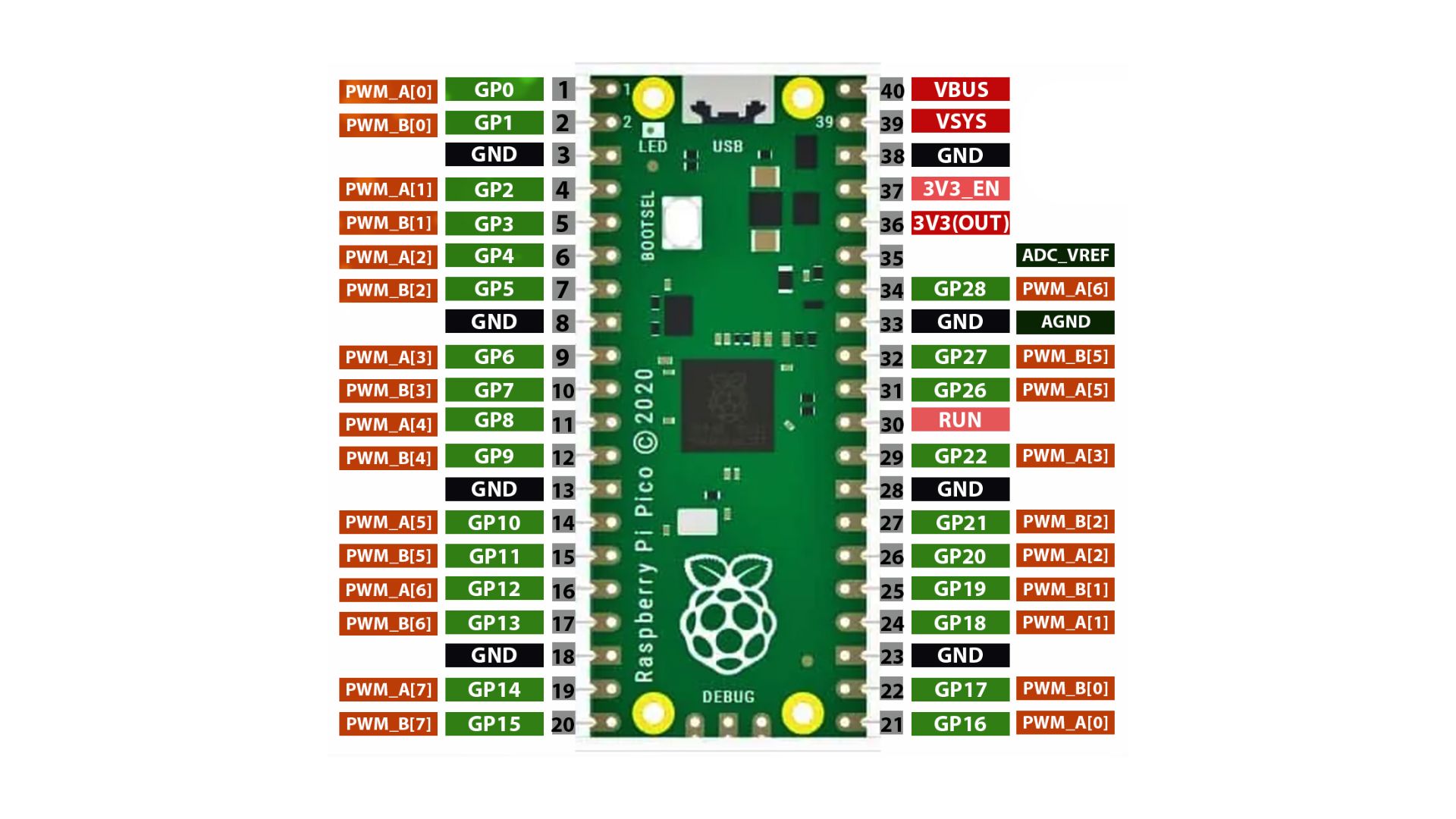 Everything We Know About Raspberry Pi Pico | Oku Electronics