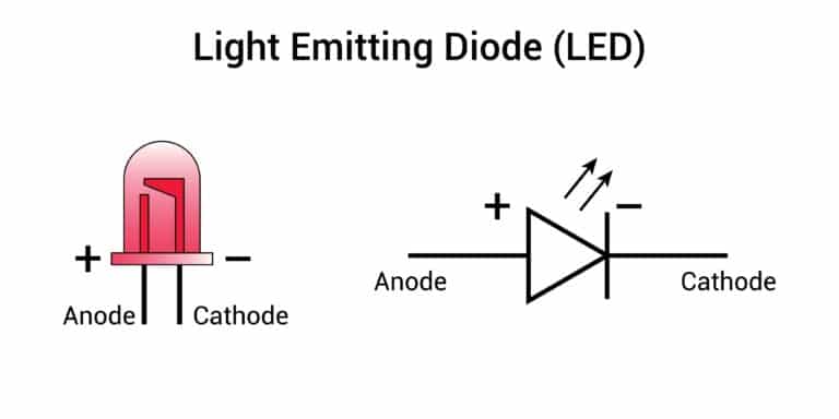 Getting Started with Embedded Systems: The Arduino Uno “Blink” Project